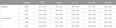 Research on the effect of post-activation potentiation under different velocity loss thresholds on boxer’s punching ability